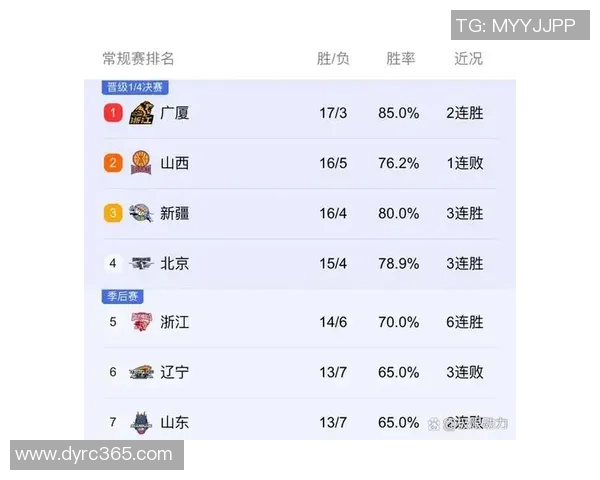 CBA浙江队与北京市队激战正酣谁能在这场对决中笑到最后