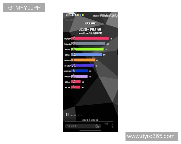 最新和平精英个人能力排行榜出炉WE战队选手强势领跑前十名