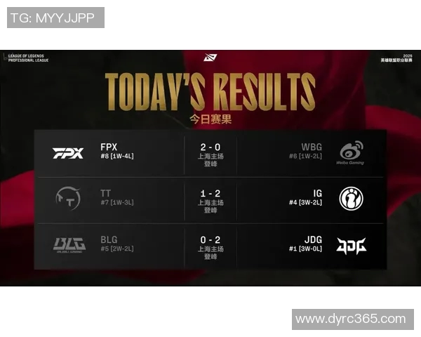 赛后分析：FPX与BLG在战术灵活性上的较量与启示