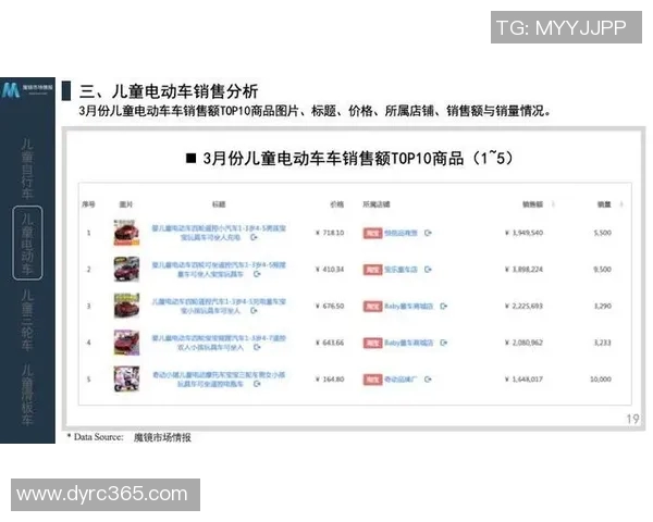 广州滑板队速度表现的数据分析与提升策略探讨